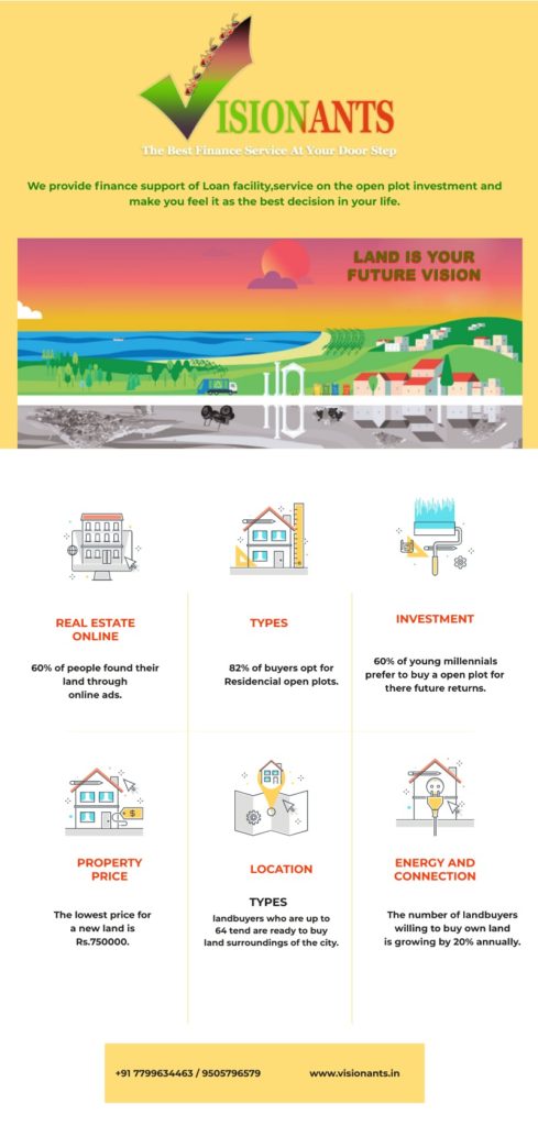Infographic design of Real Estate